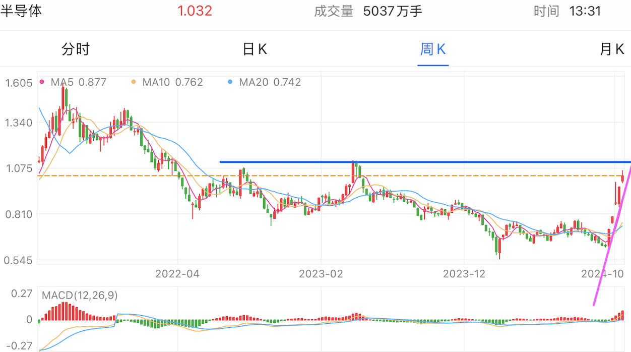 A graph of stock marketDescription automatically generated