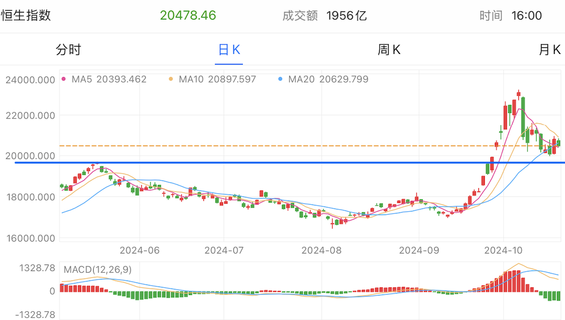 A graph of stock marketDescription automatically generated