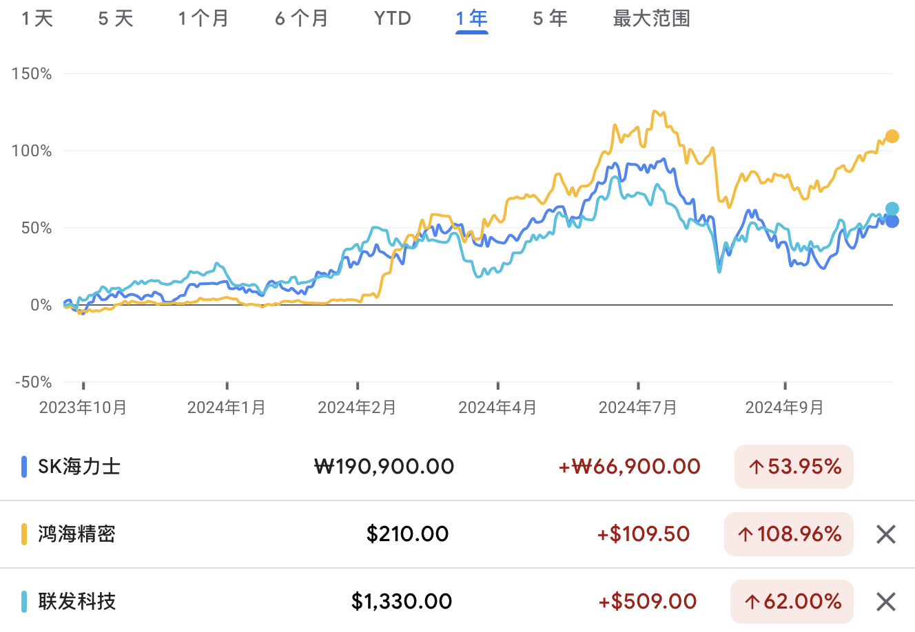 A graph of a stock marketDescription automatically generated with medium confidence