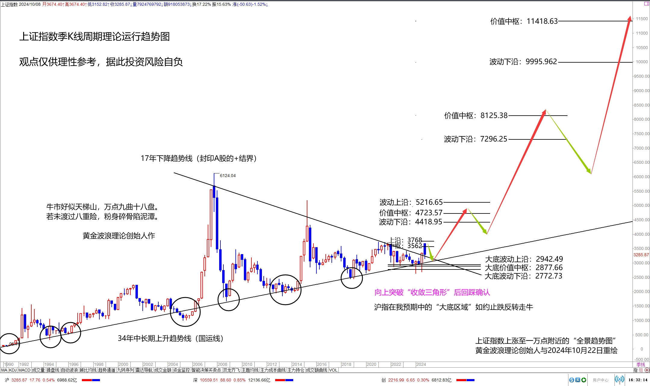 图感觉走势综合分析图图片