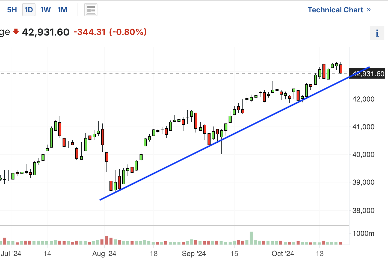 A graph with a line and a blue lineDescription automatically generated with medium confidence