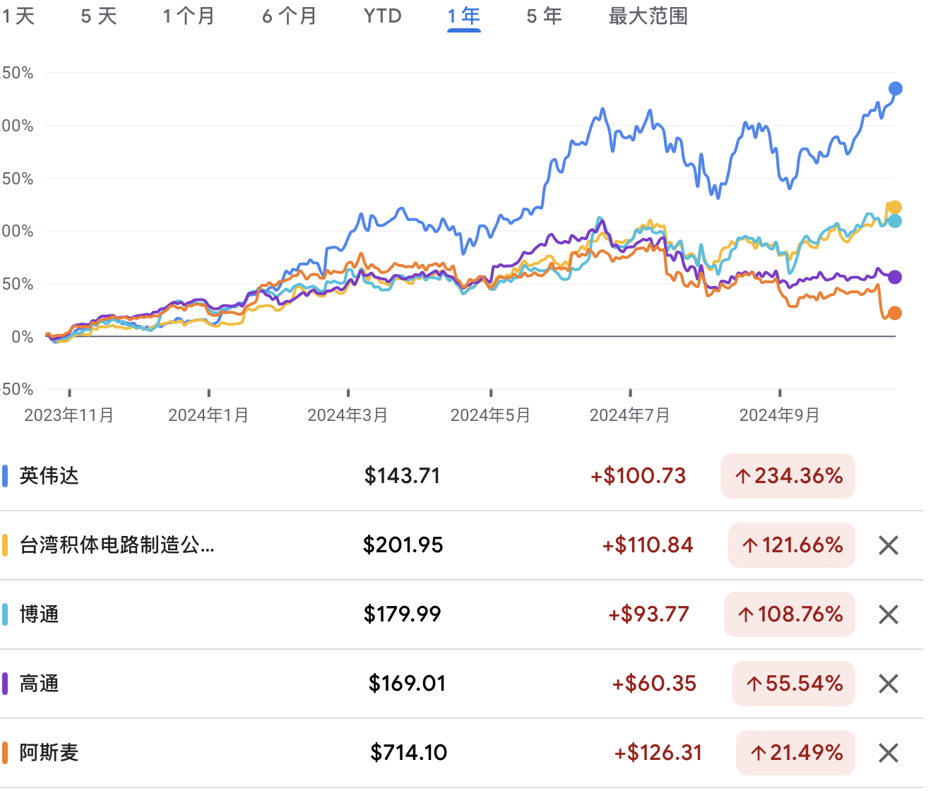 A graph of stock pricesDescription automatically generated with medium confidence