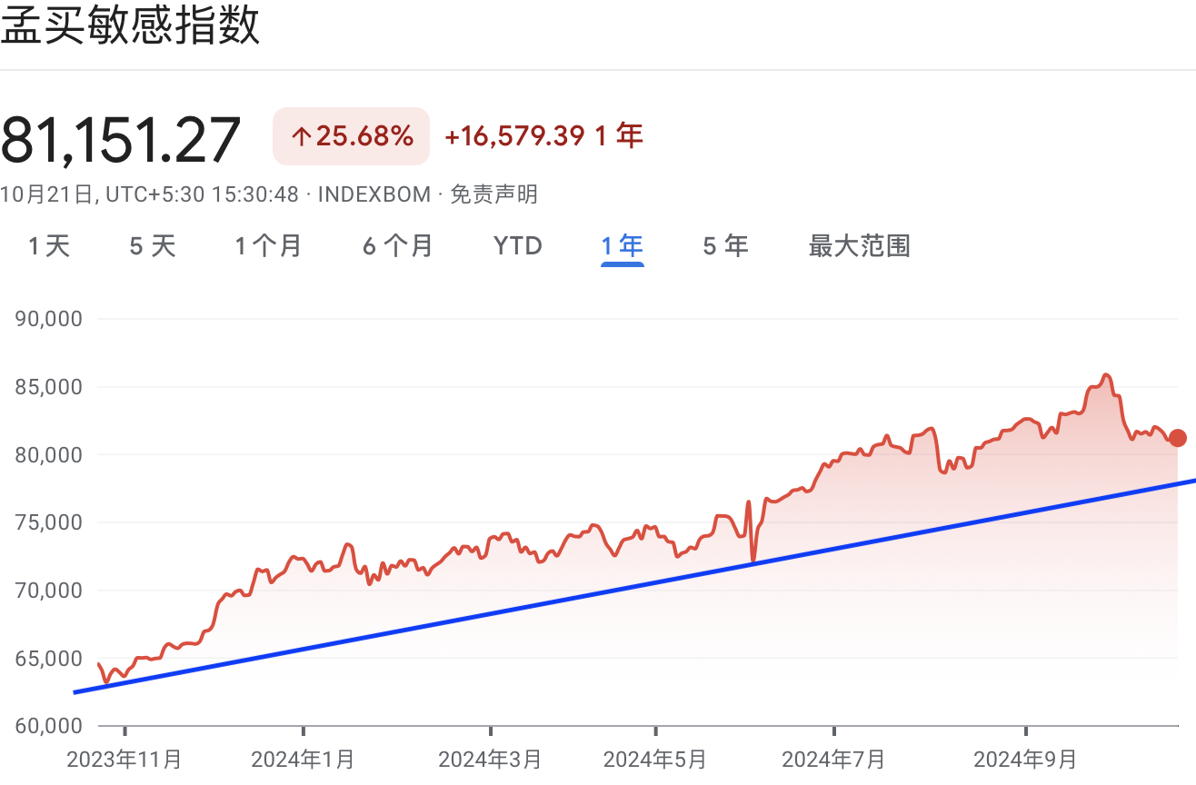 A graph with red and blue linesDescription automatically generated