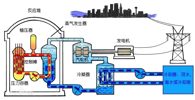 【算力】核电大涨！资金扎堆SMR赛道！ 2