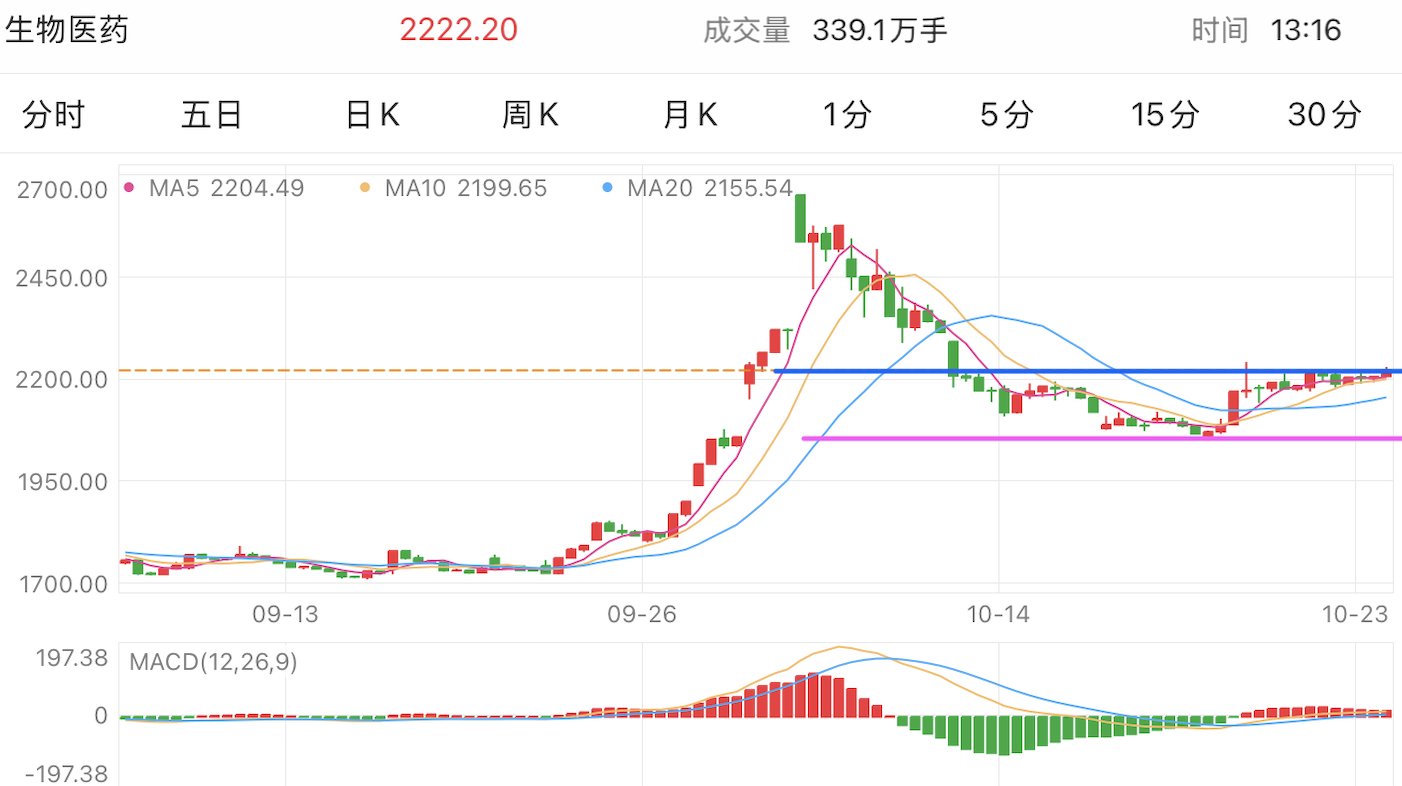 A graph of stock marketDescription automatically generated