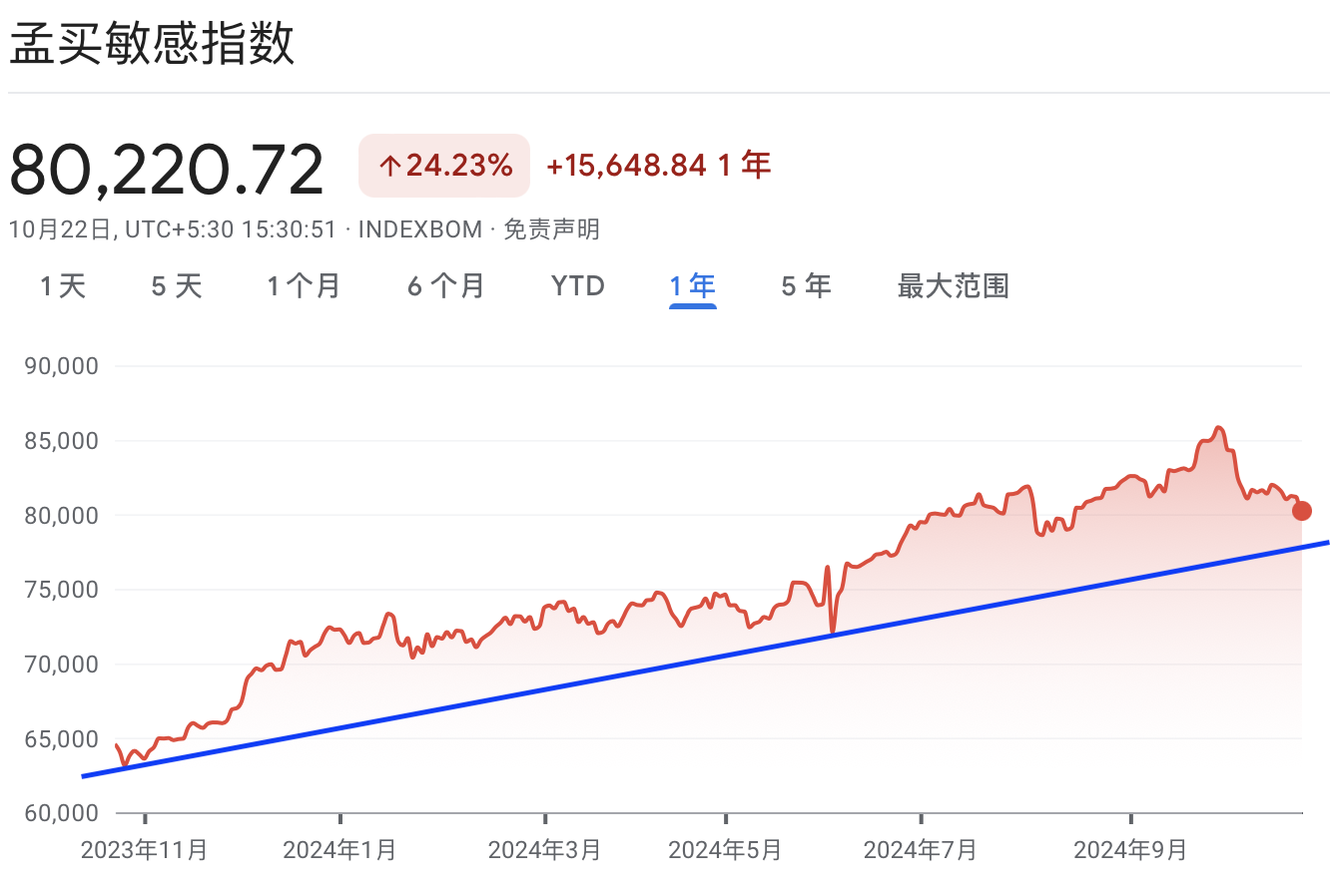 A graph with red and blue lineDescription automatically generated