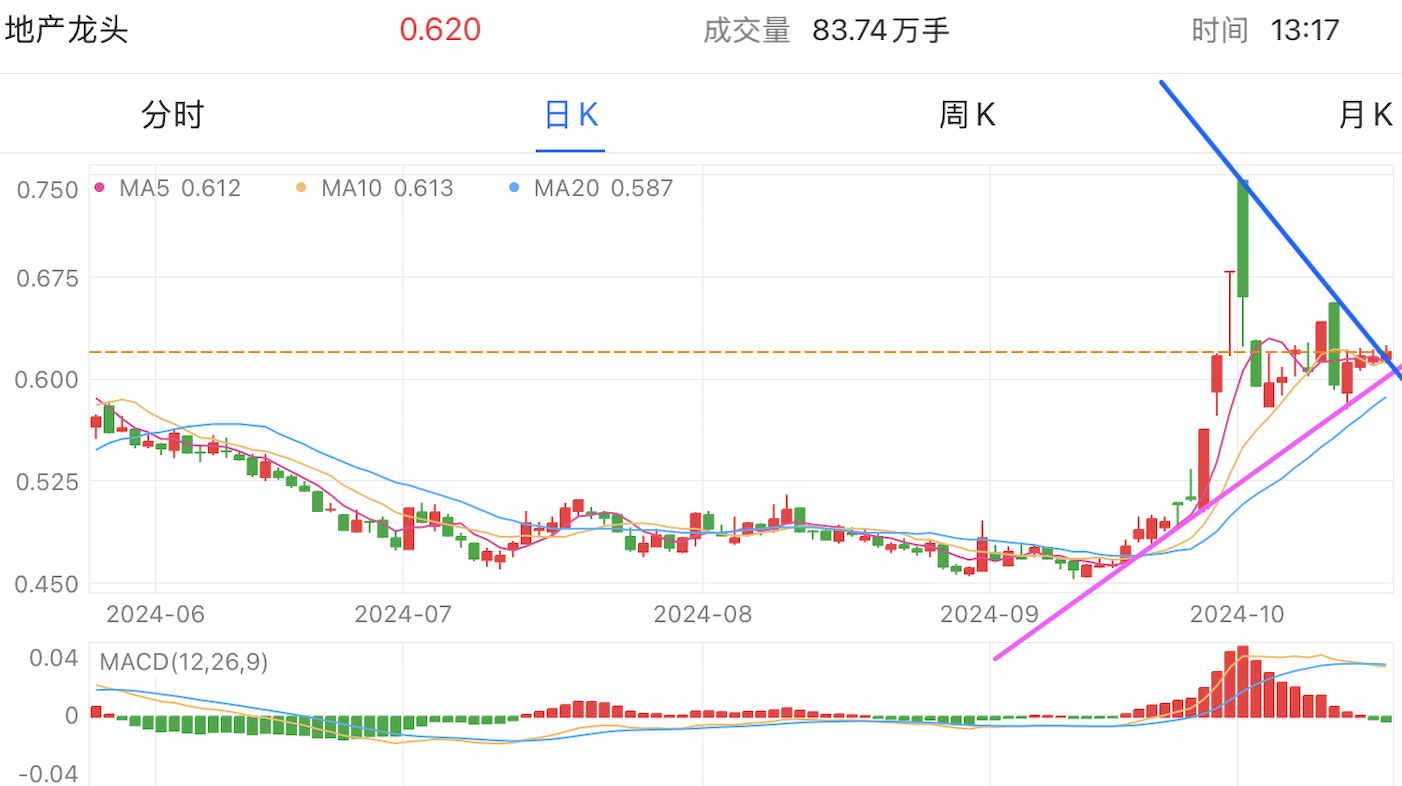 A graph of stock marketDescription automatically generated with medium confidence