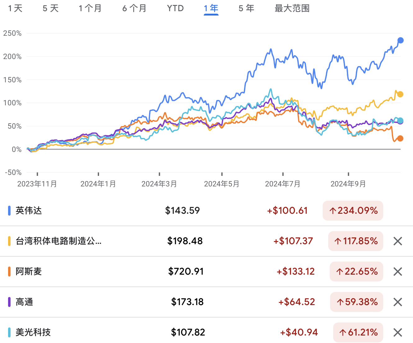 A graph of stock pricesDescription automatically generated with medium confidence