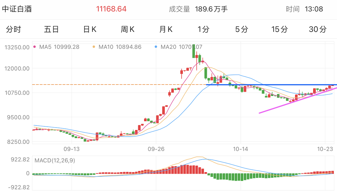 A graph of stock marketDescription automatically generated