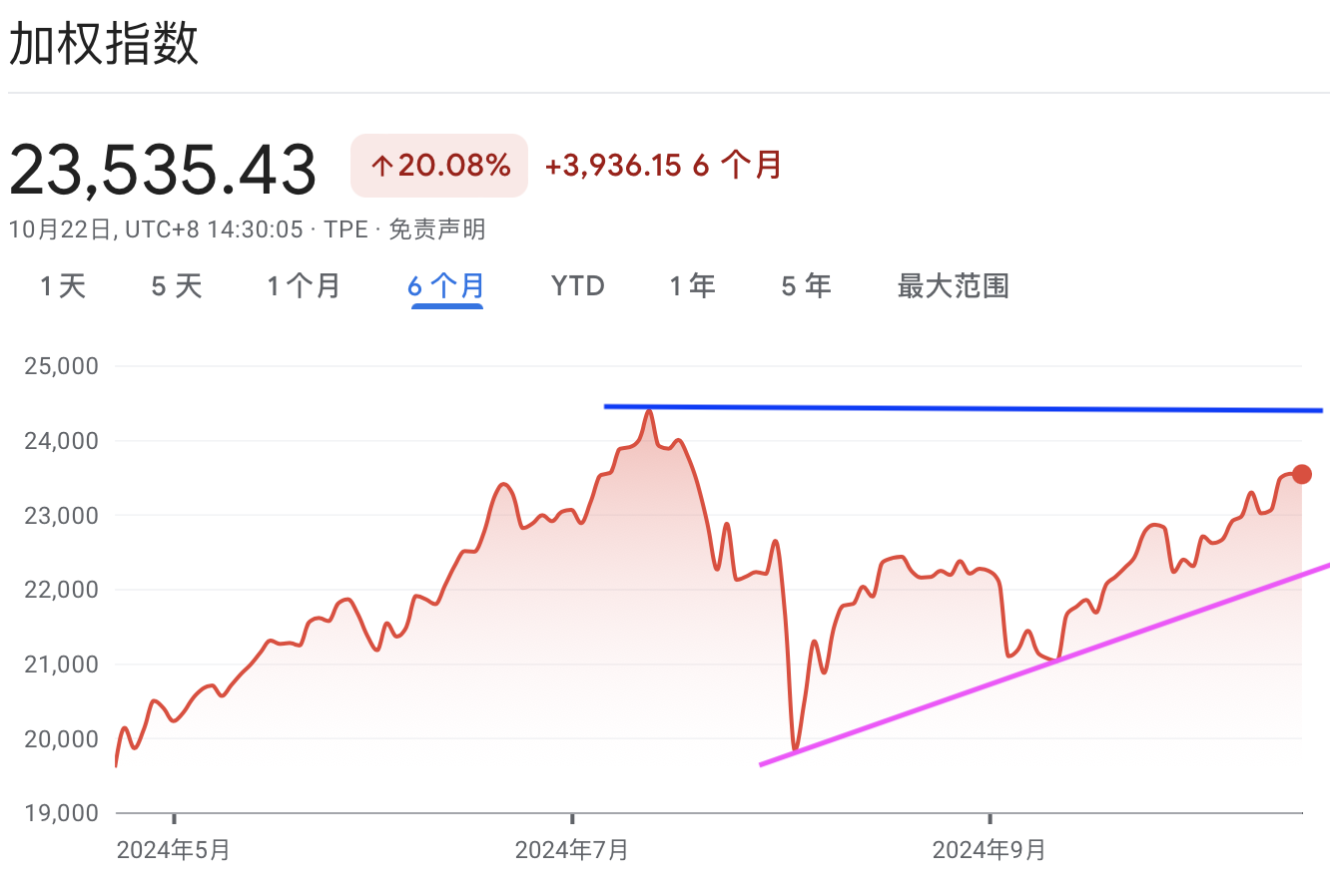 A graph with red and blue linesDescription automatically generated