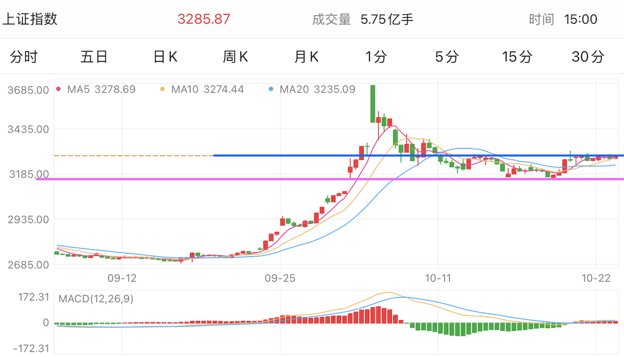 A graph of stock marketDescription automatically generated