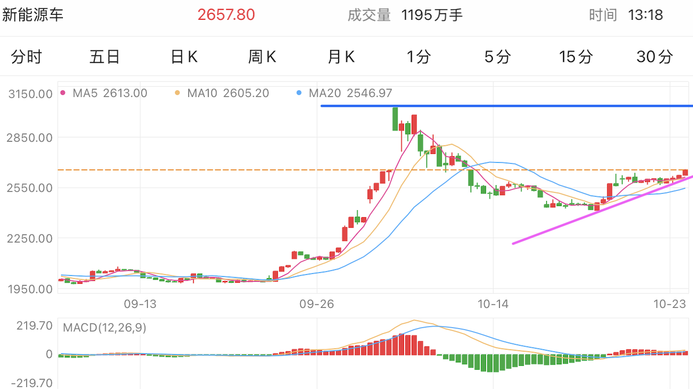 A graph of stock marketDescription automatically generated