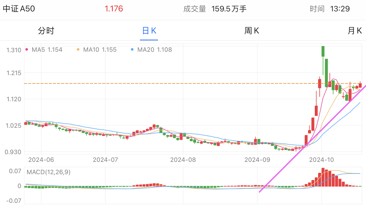 A graph of a stock marketDescription automatically generated with medium confidence