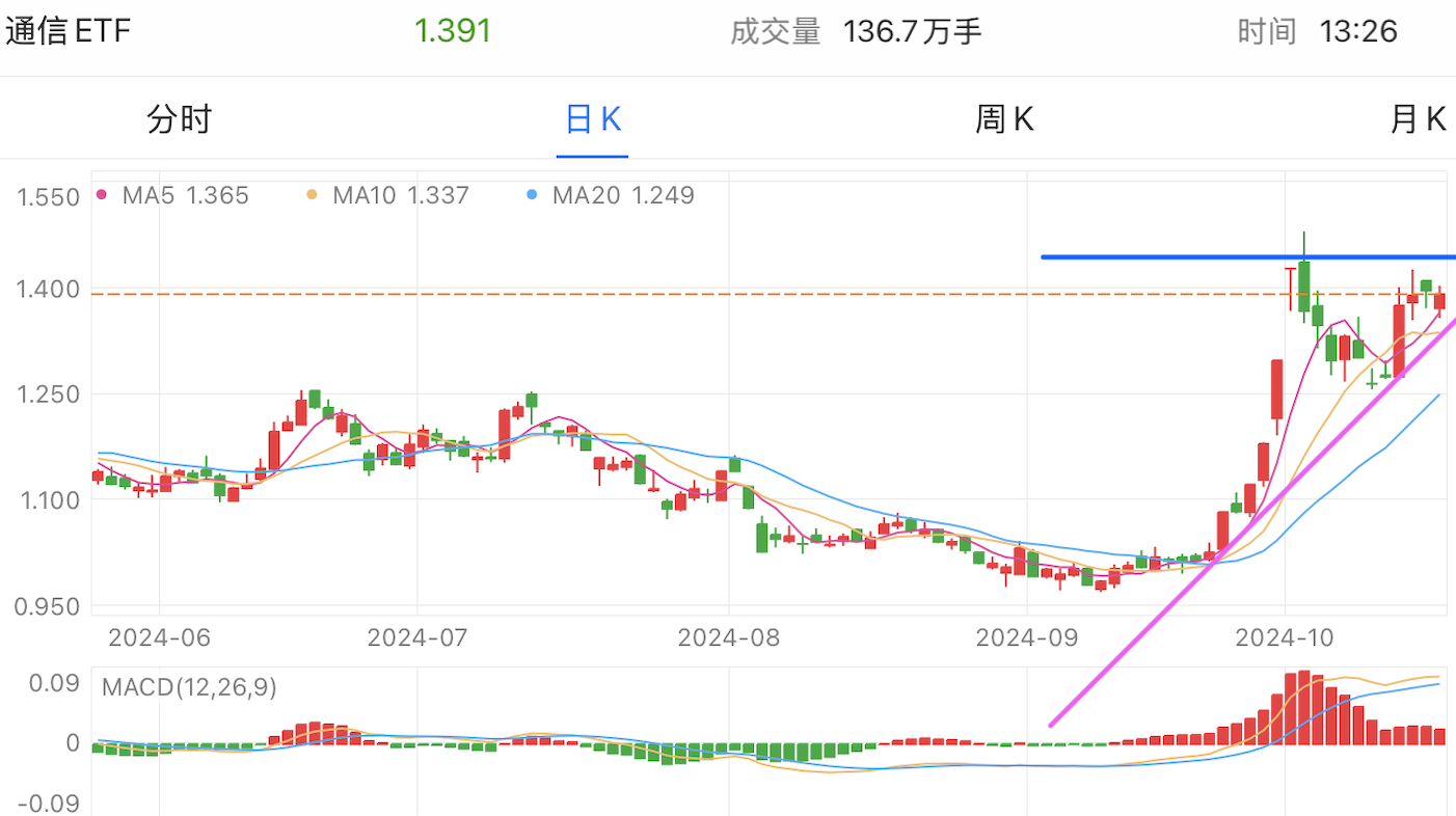 A graph with numbers and linesDescription automatically generated with medium confidence