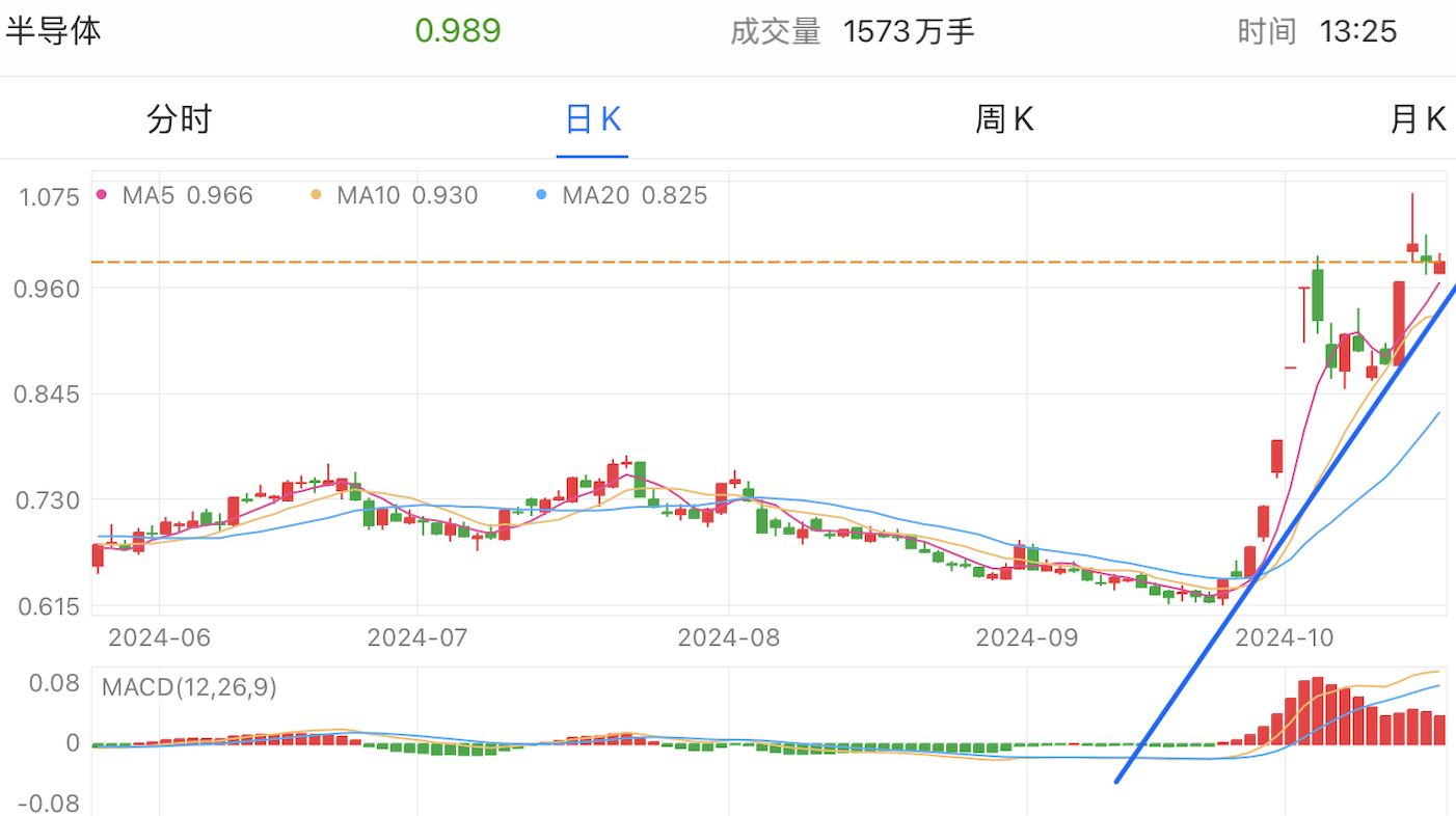 A graph of stock marketDescription automatically generated