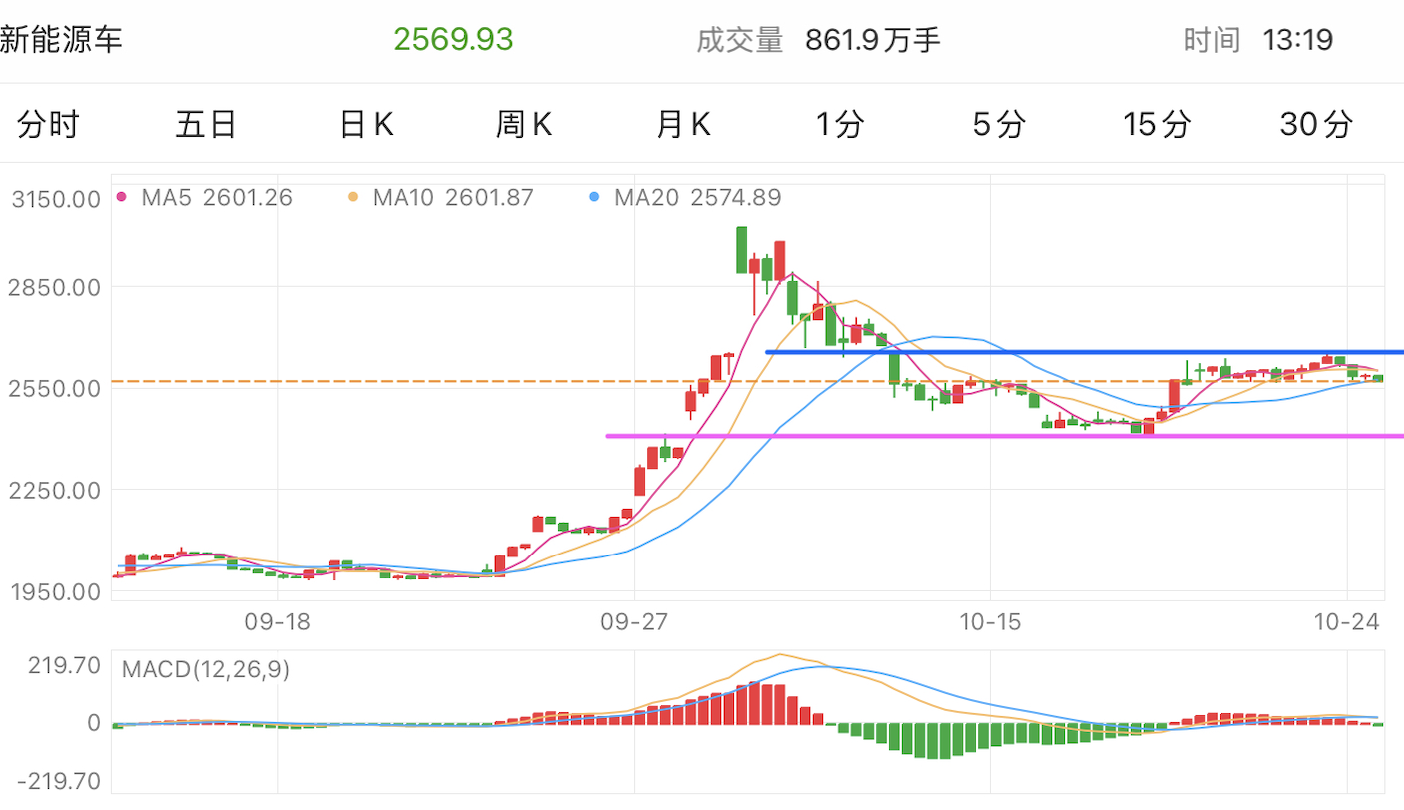 A graph of stock marketDescription automatically generated