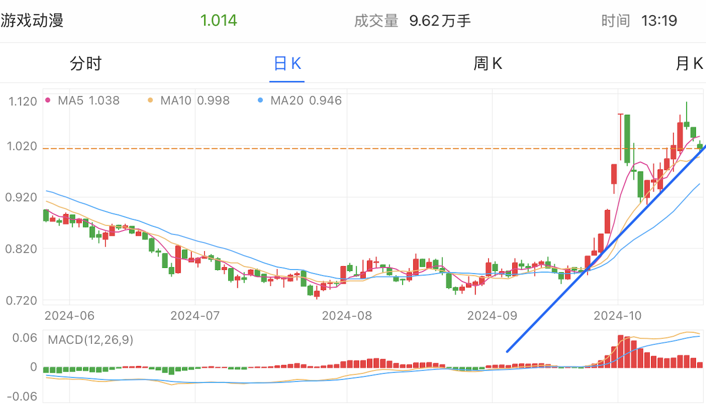 A graph with numbers and linesDescription automatically generated with medium confidence