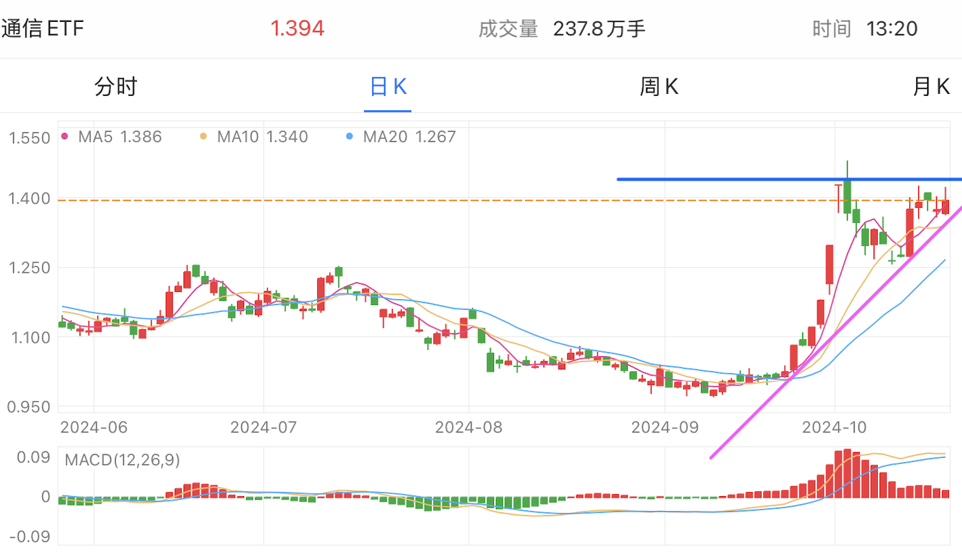 A graph with numbers and linesDescription automatically generated with medium confidence