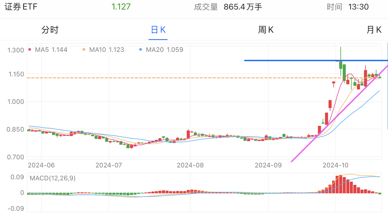 A graph with numbers and linesDescription automatically generated with medium confidence