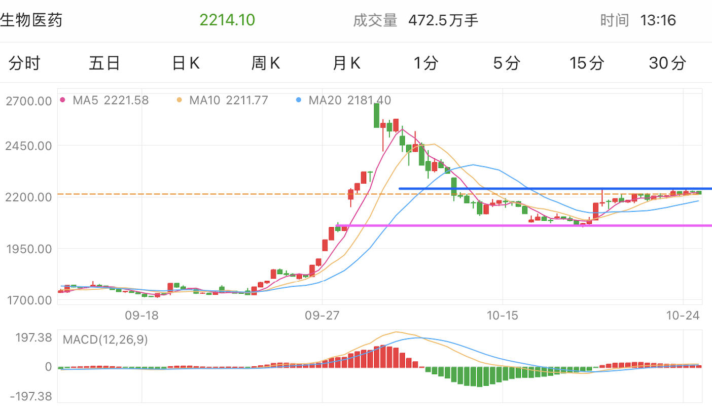 A graph of stock marketDescription automatically generated