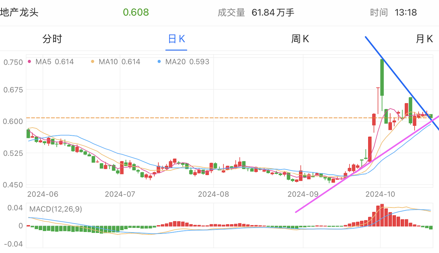 A graph with numbers and linesDescription automatically generated with medium confidence