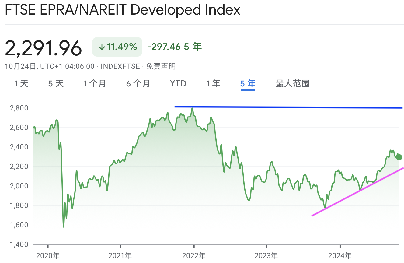 A graph of stock marketDescription automatically generated