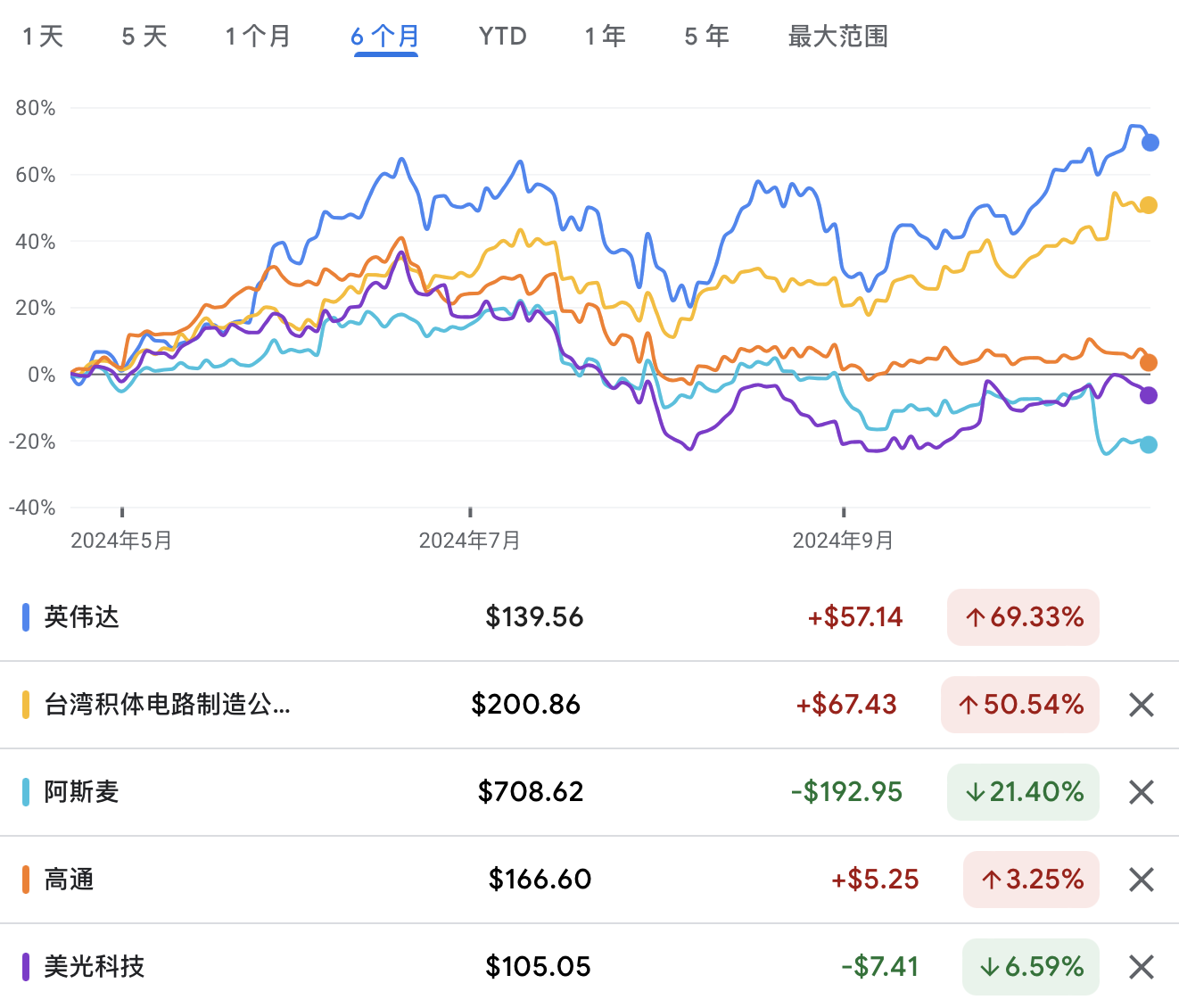 A graph of different colored lines and numbersDescription automatically generated