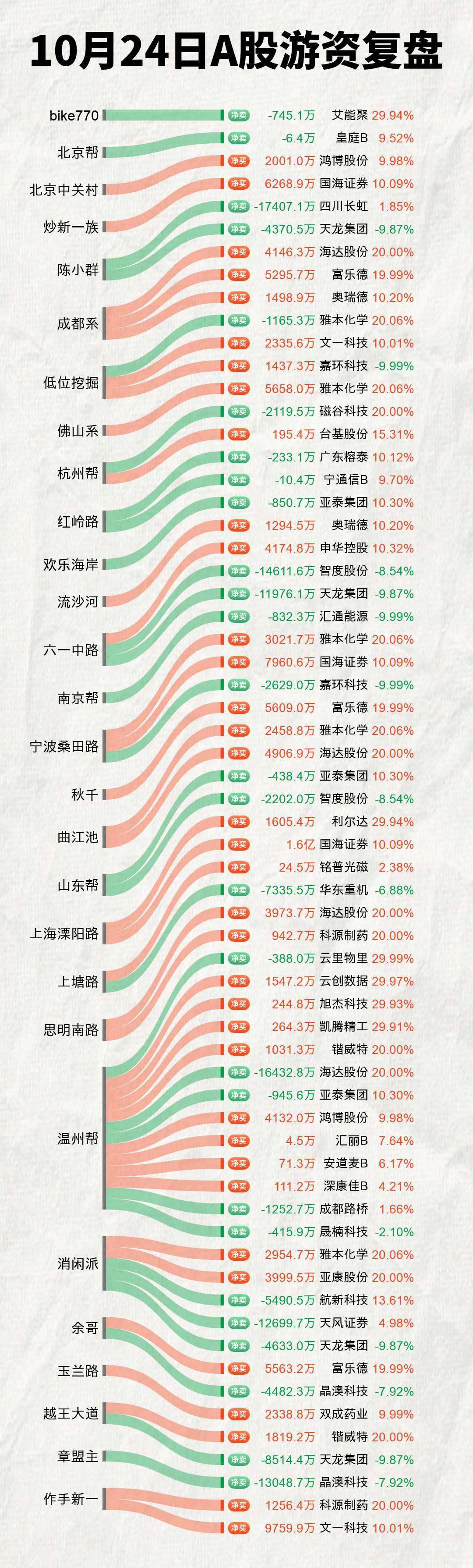 游资信息网站_游资app 游资信息网站_游资app