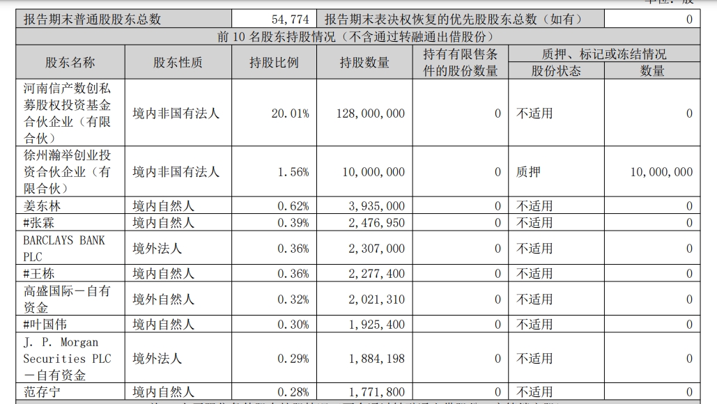 三大外资(英国巴克莱银行，高盛国际，摩根大通)新进入