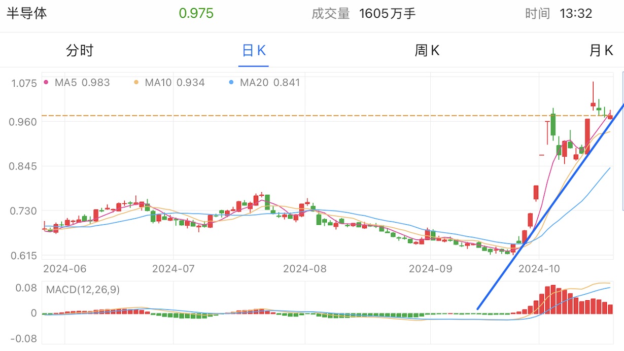 A graph with numbers and linesDescription automatically generated with medium confidence