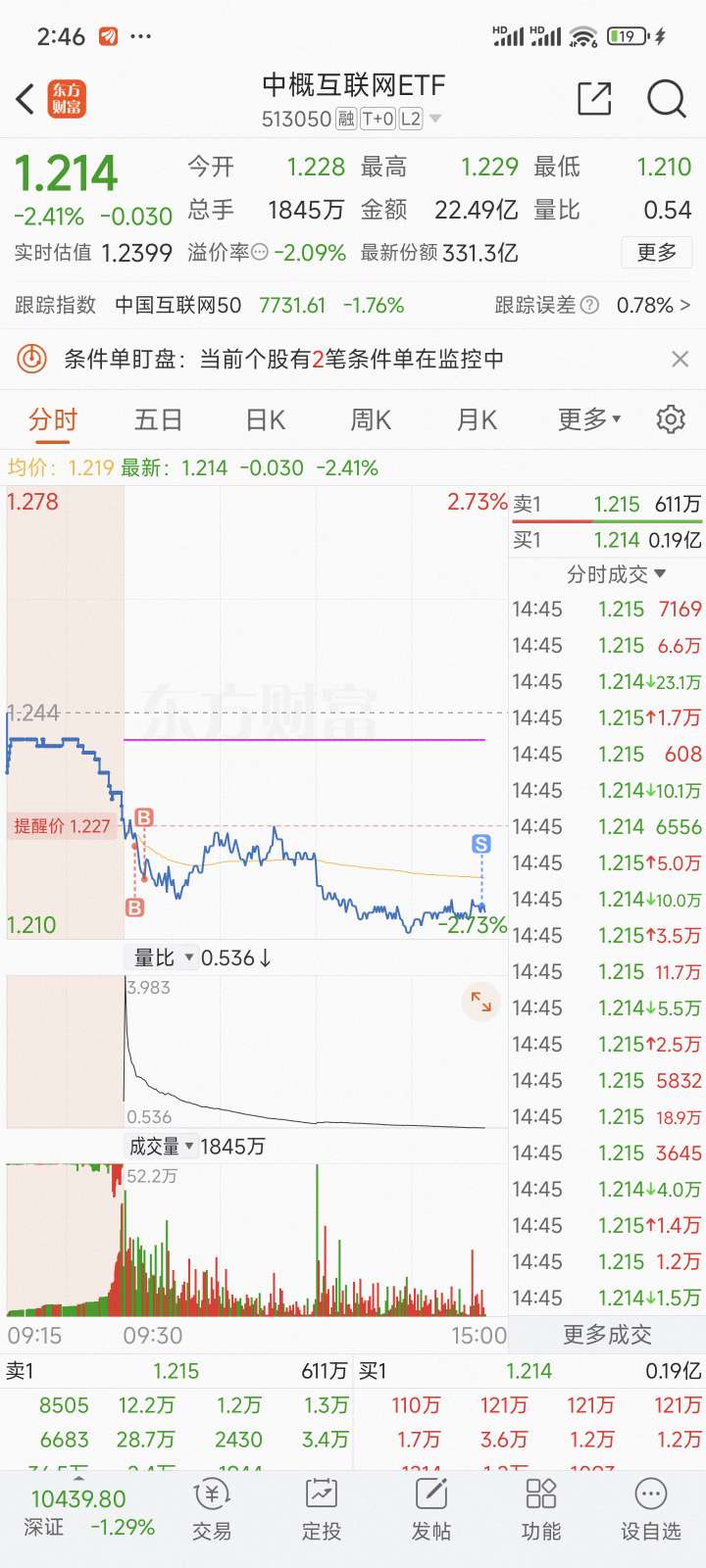 割了留下发财_中概互联网etf(sh513050)股吧_东方财富网股吧