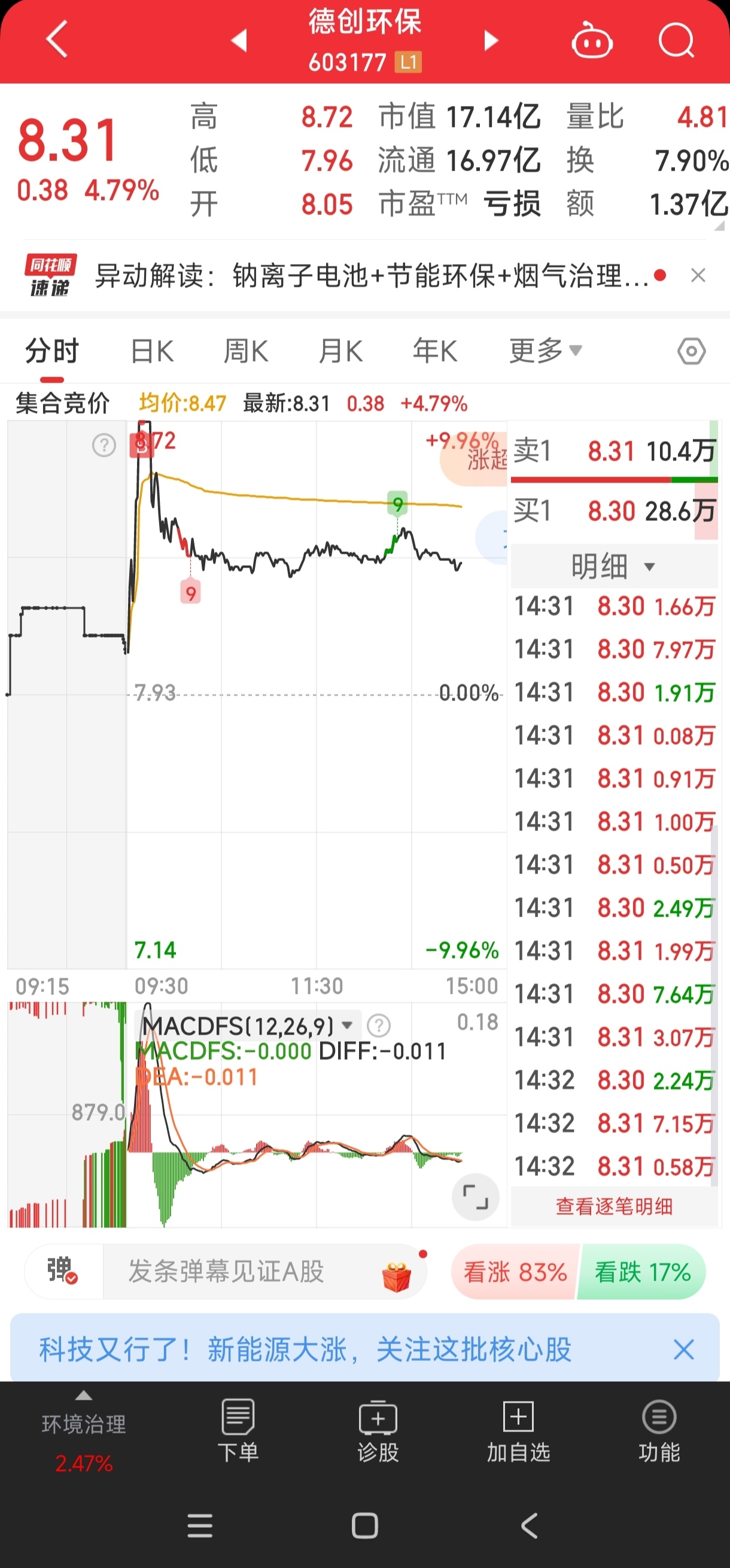 顶级操作_财富号_东方财富网