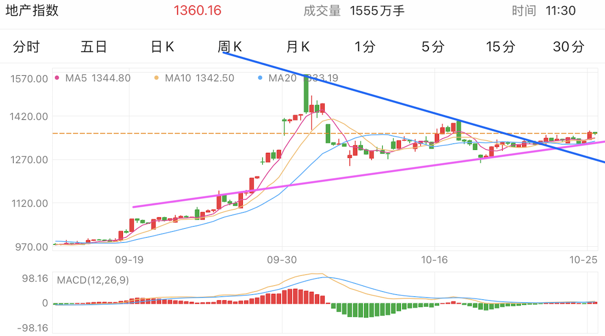 A graph of stock marketDescription automatically generated