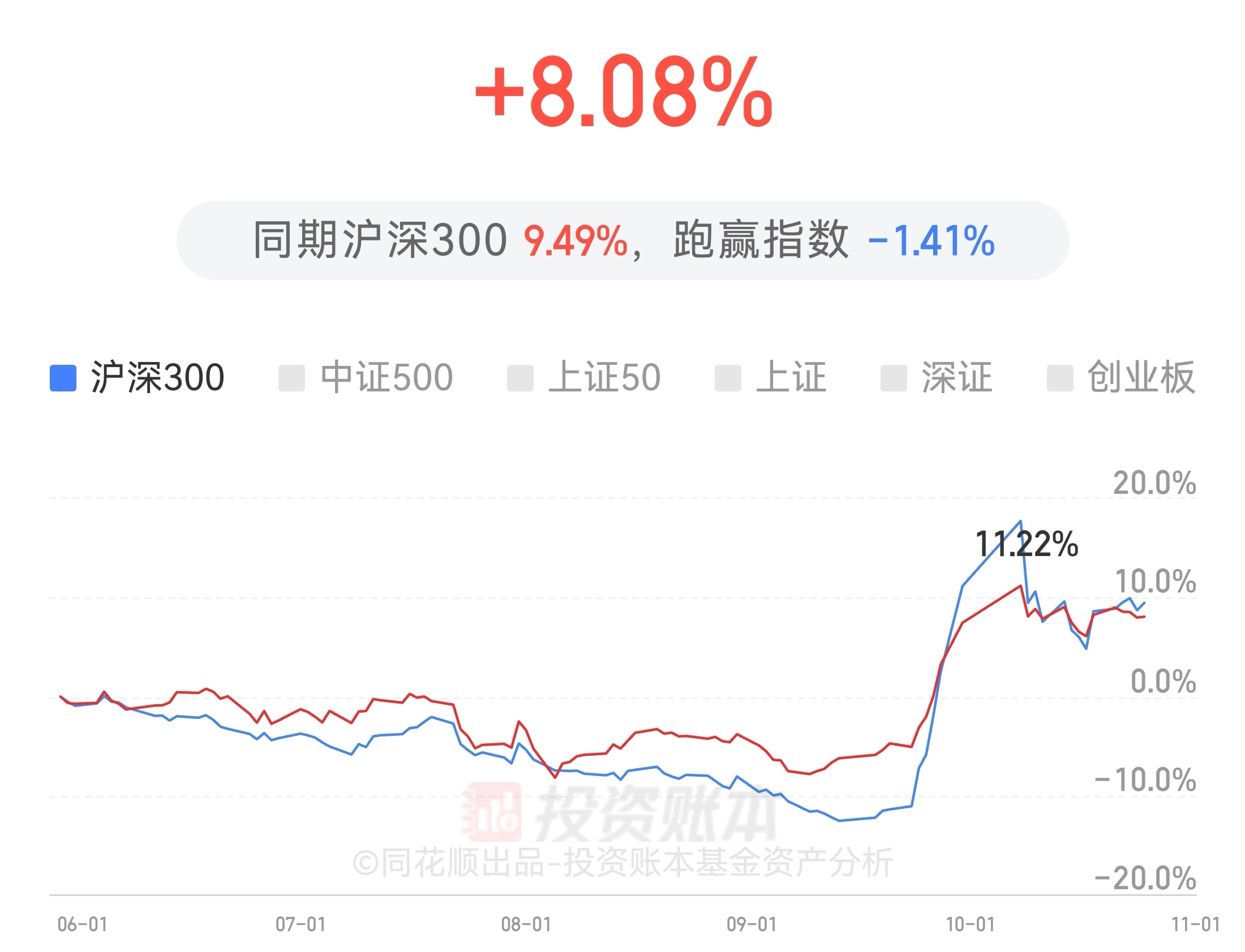 260111基金净值（260110本日
净值查询）《260112基金净值查询今天》
