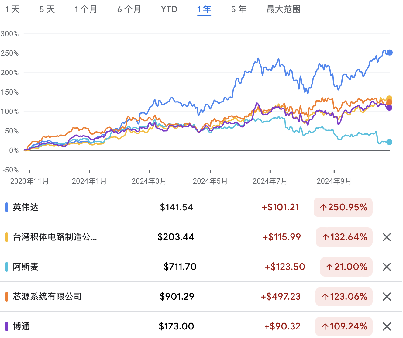 A graph of stock pricesDescription automatically generated with medium confidence