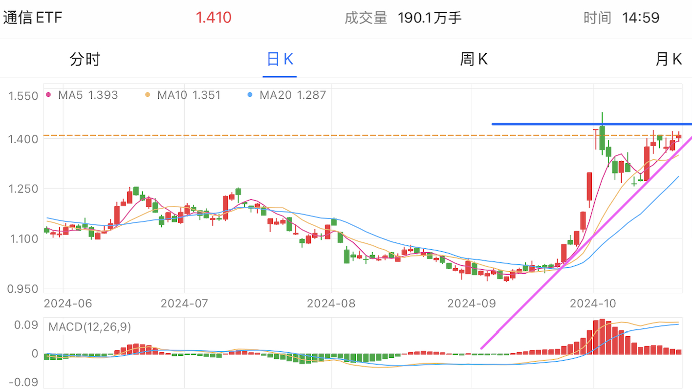 A graph of stock marketDescription automatically generated