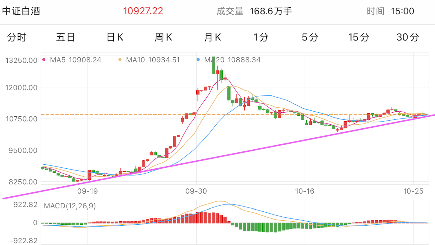 A graph of stock marketDescription automatically generated