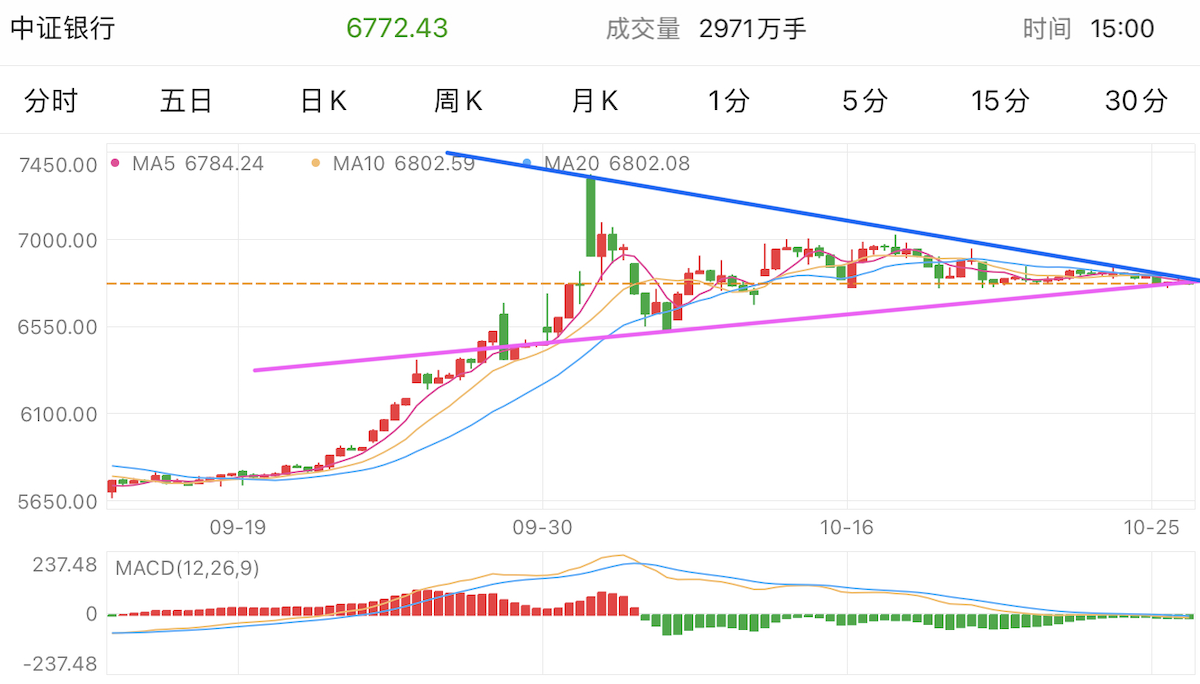 A graph of stock marketDescription automatically generated