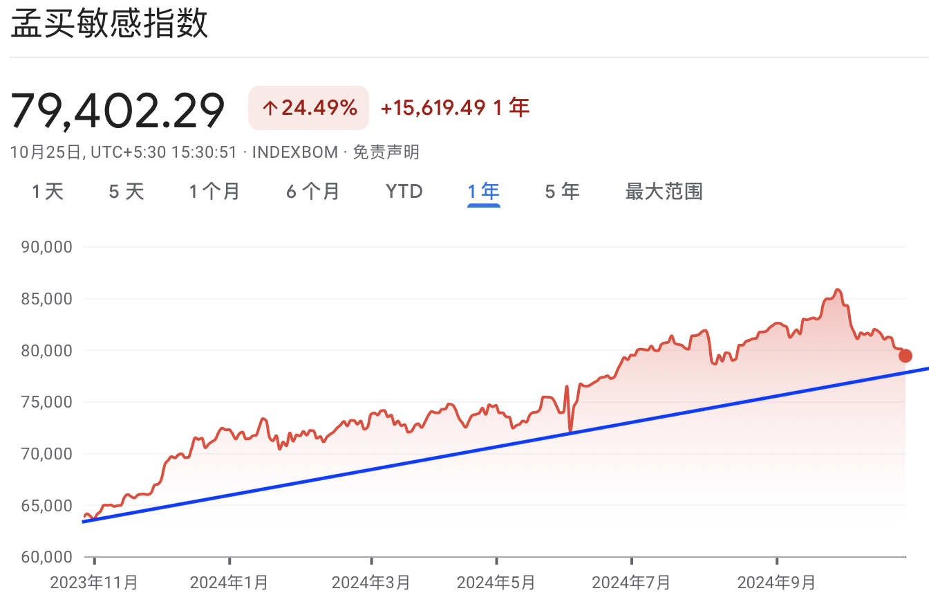 A graph with red and blue lineDescription automatically generated