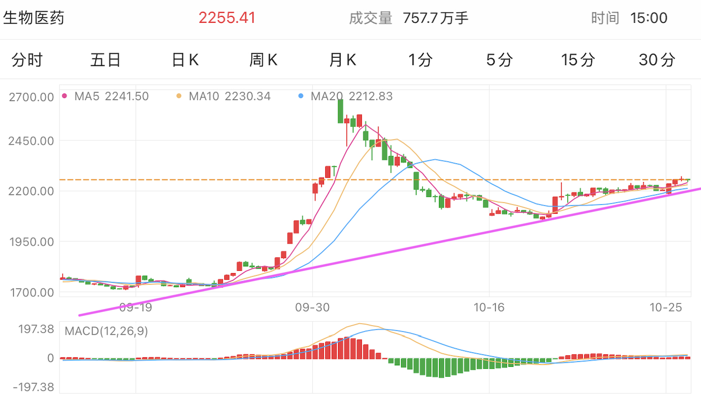 A graph of stock marketDescription automatically generated