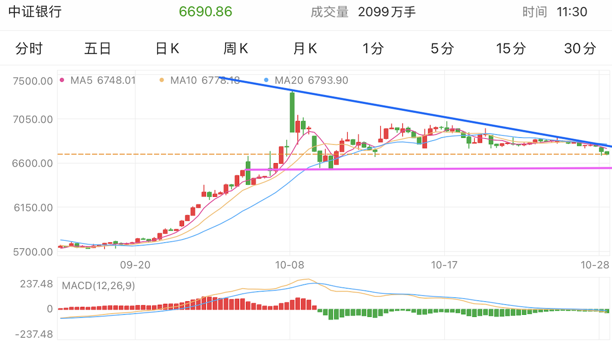 A graph of stock marketDescription automatically generated