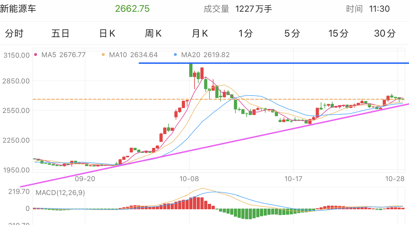 A graph of stock marketDescription automatically generated