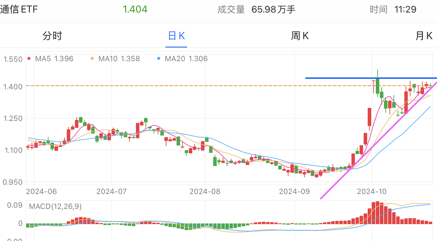 A graph with numbers and linesDescription automatically generated with medium confidence