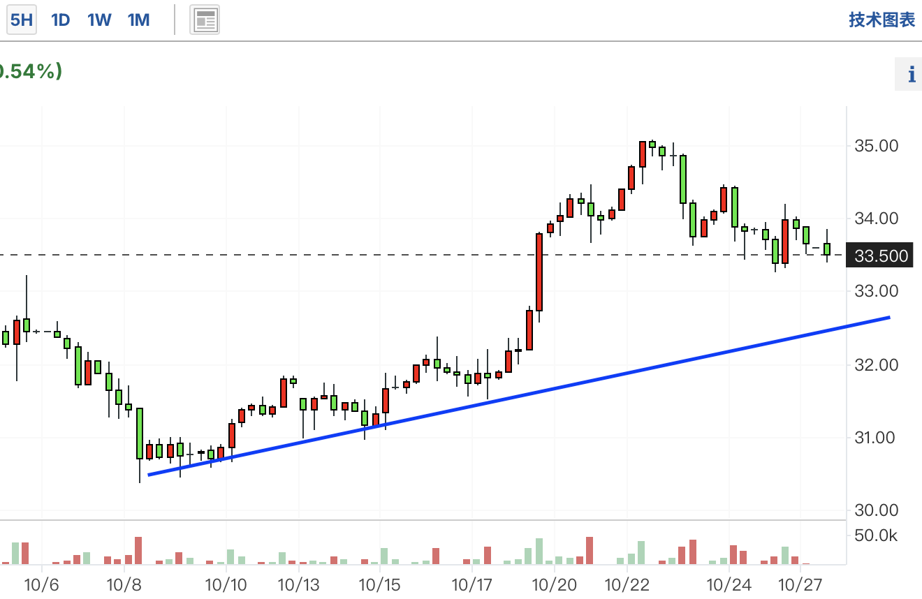 A graph with a line and a blue lineDescription automatically generated with medium confidence