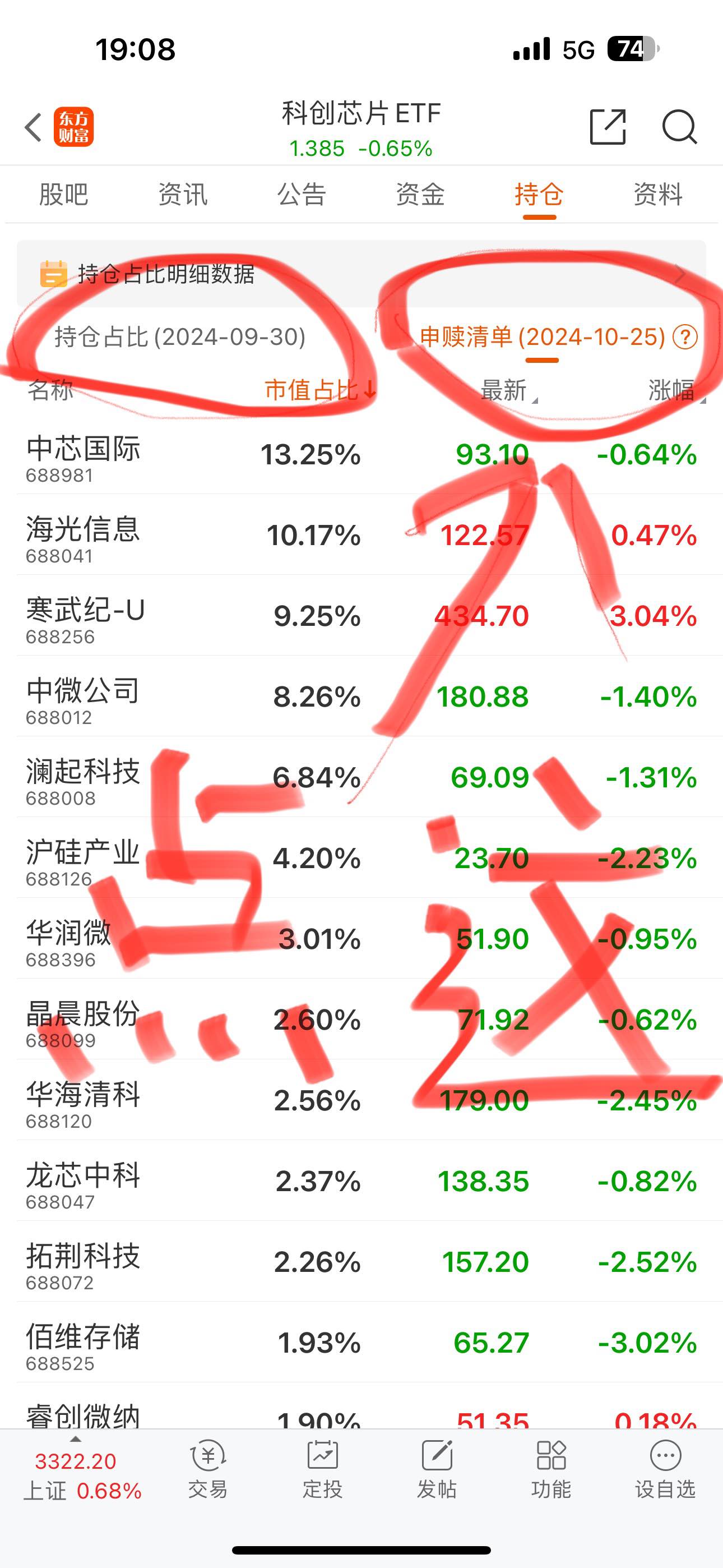 为啥持仓只有10个股票，是什么原因呢