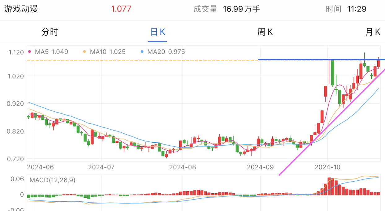 A graph with numbers and linesDescription automatically generated with medium confidence