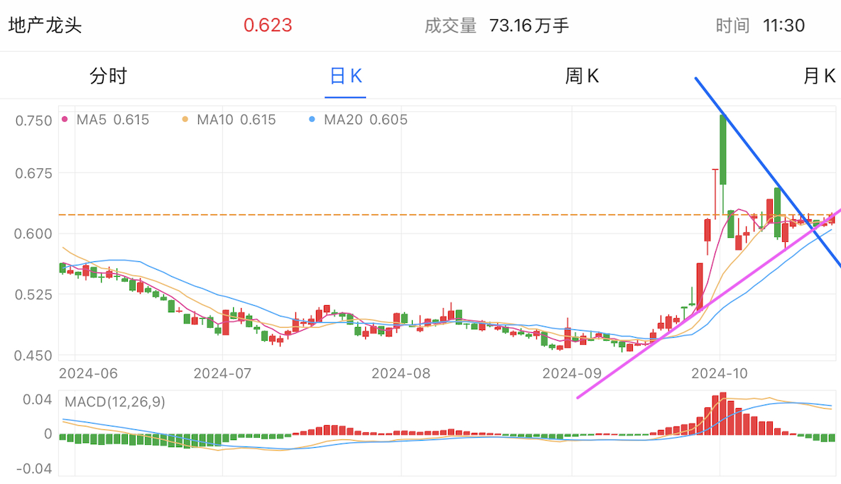 A graph with numbers and linesDescription automatically generated with medium confidence