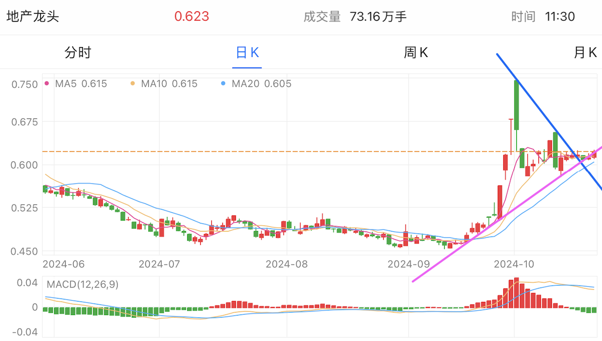 A graph of stock marketDescription automatically generated