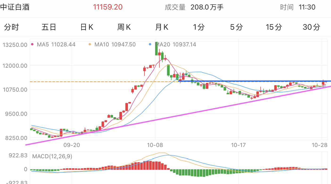 A graph of stock marketDescription automatically generated