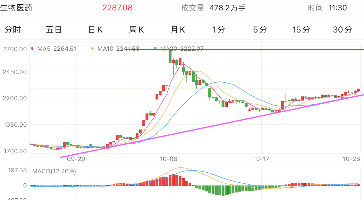 A graph of stock marketDescription automatically generated